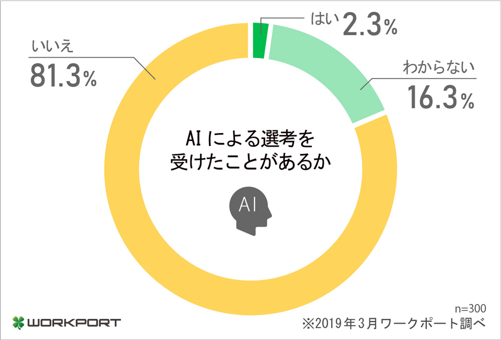 AIɂIl󂯂Ƃ邩iNbNŊgj oTF[N|[g