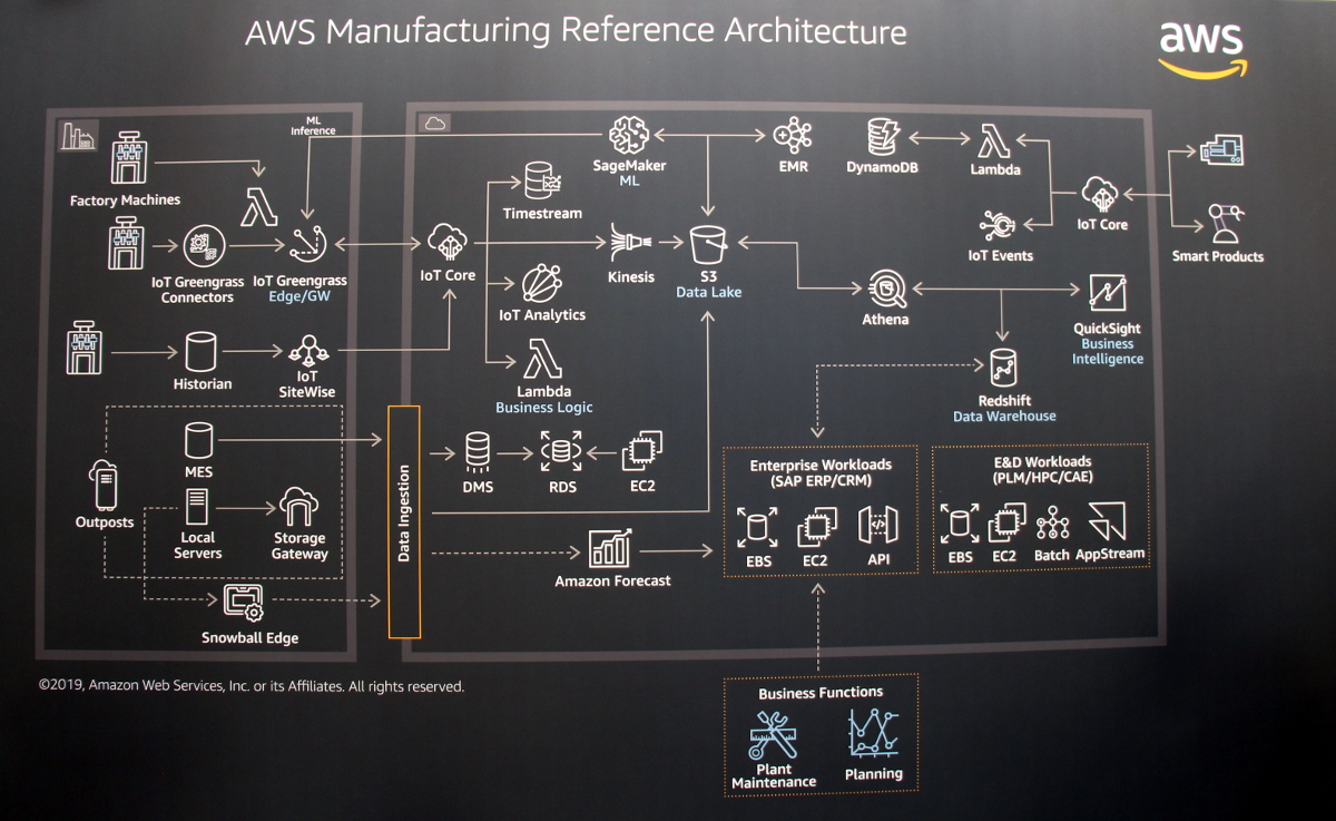 AWSiuAWS Manufacturing Reference ArchitectureviNbNŊgjoTFAWS