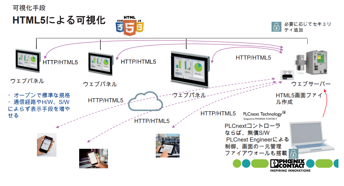 HTML5p̃C[WiNbNŊgjoTFtGjbNXER^Ng