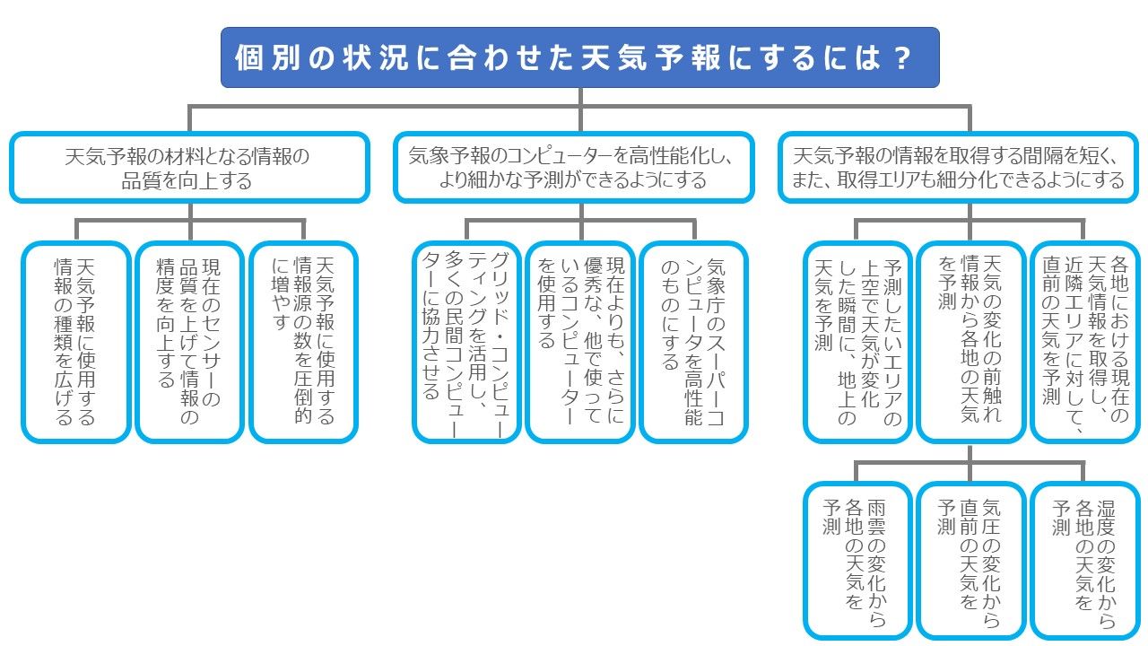 その問題に効果的なソリューションは本当にiot Monoist