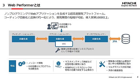 uWeb Performerv̊Tv