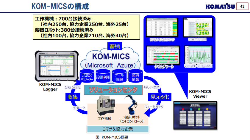 KOM-MICS̍\iNbNŊgjoTFR}c