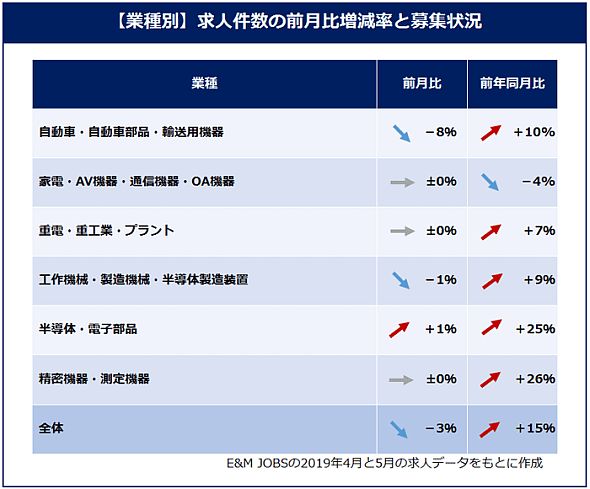 Ǝʋl̑O䑝iE&M JOBS2019N45̋lf[^ɍ쐬j