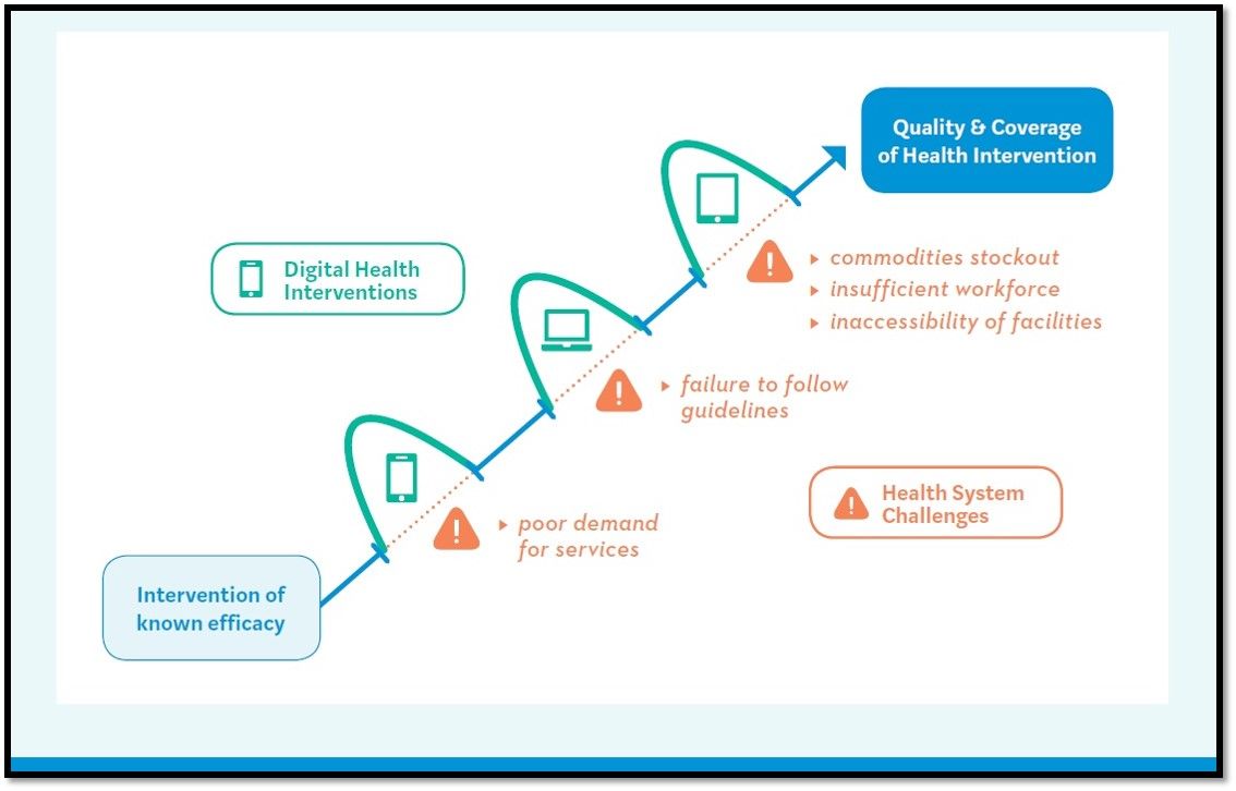 }1@یÃVXẻۑ荎̂߂̃fW^wXiNbNŊgj oTFWorld Health OrganizationuWHO Guideline: recommendations on digital interventions for health system strengtheningvi2019N417j