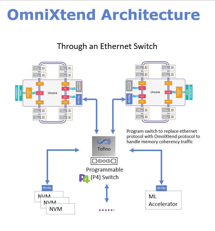 OmniXtend̃A[LeN`iNbNŊgj oTFWestern Digital