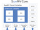 オープンソースのプロセッサIP「SweRV Core」、性能や開発環境が拡充