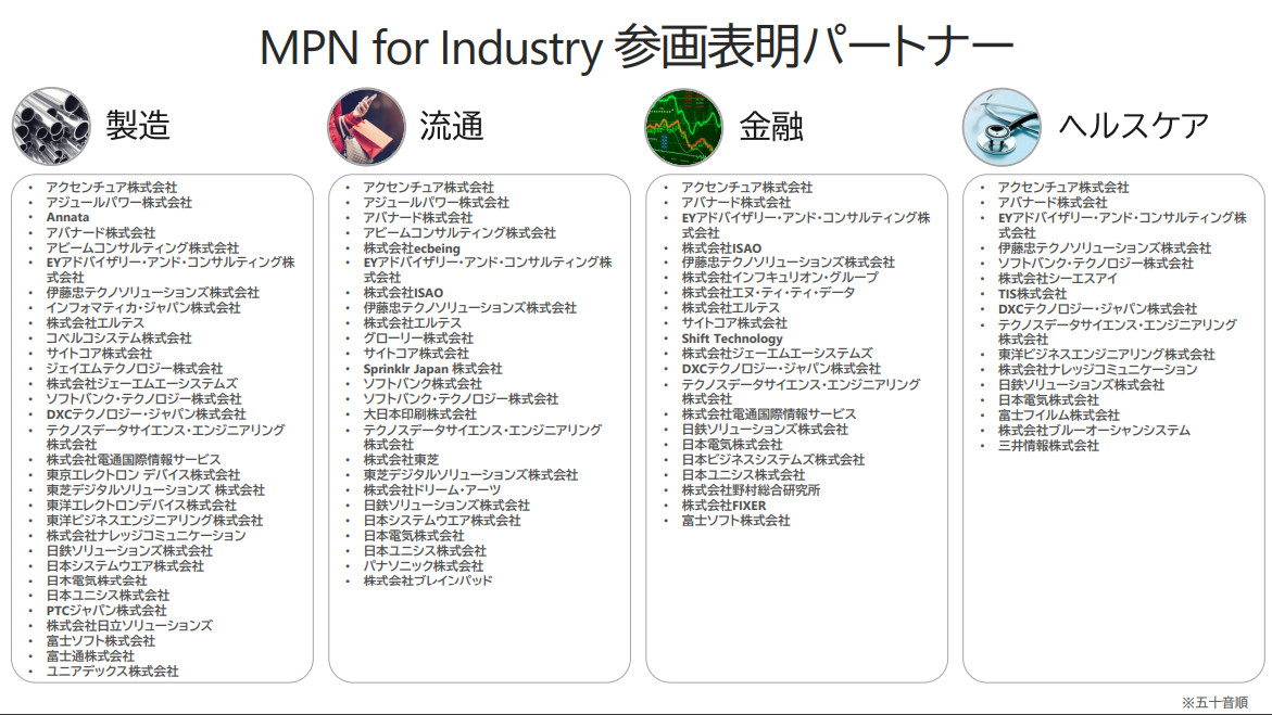 MPN for Industry p[gi[vOւ̎Q\ƁiNbNŊgjoTF{}CN\tg