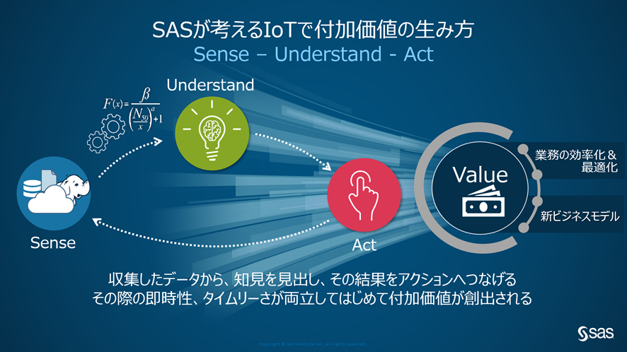 SASlIoTł̕tl̐ݕiNbNŊgjoTFSAS Institute Japan