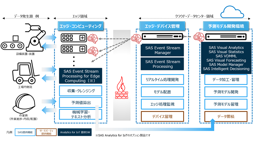 GbWNEh܂ŃJo[SAS̃\[ViNbNŊgjoTFSAS Institute Japan