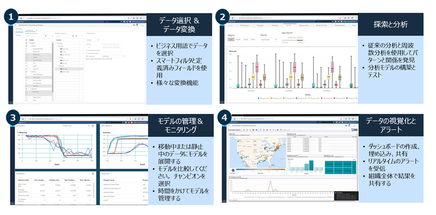 uSAS Analytics for IoT 7.1v̎vȋ@\iNbNŊgjoTFSAS Institute Japan