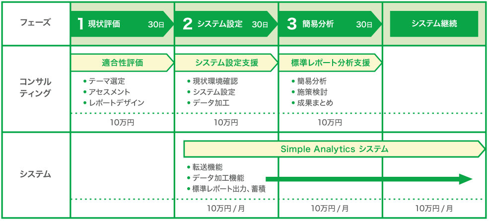  Simple Analytics̒񋟃j[iNbNŊgj oTFZ]VXeY