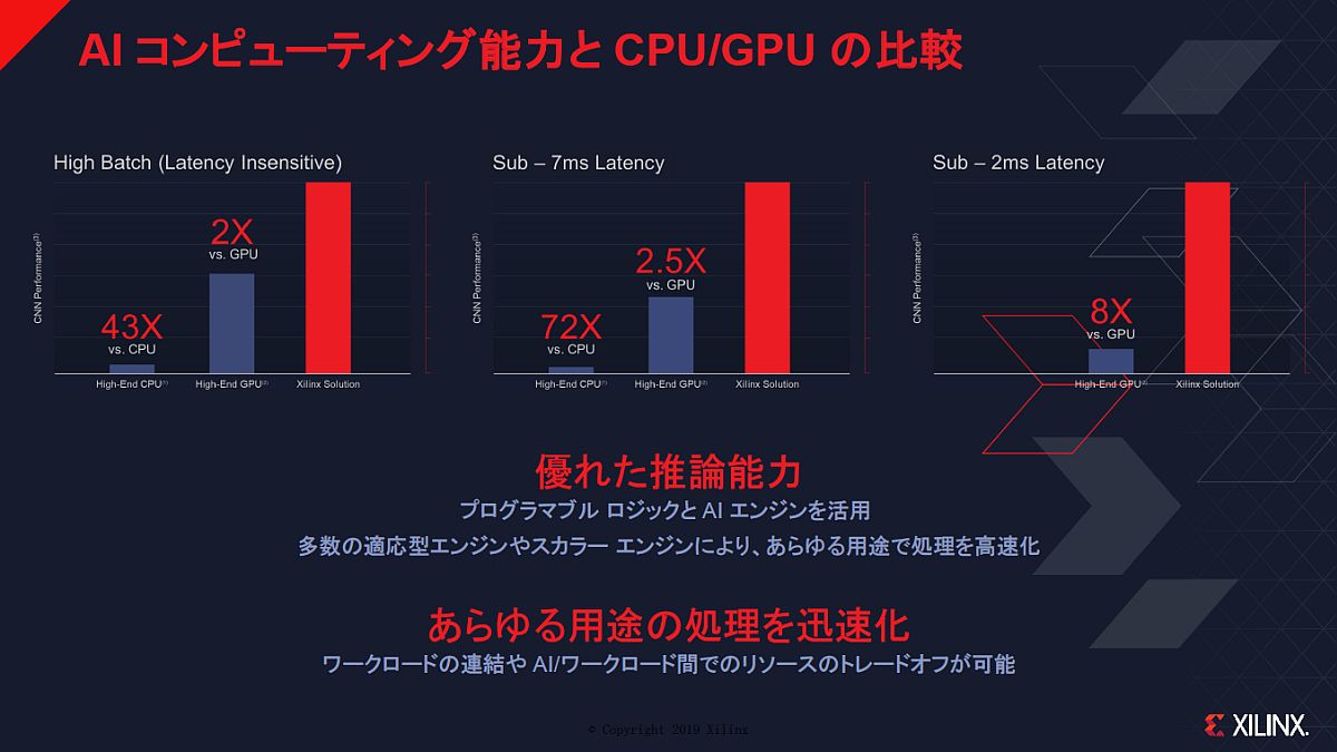 UCNX\[VCPUAGPUAI\̔rBx߂قǁAUCNX\[V̐\ȂiNbNŊgj oTFUCNX