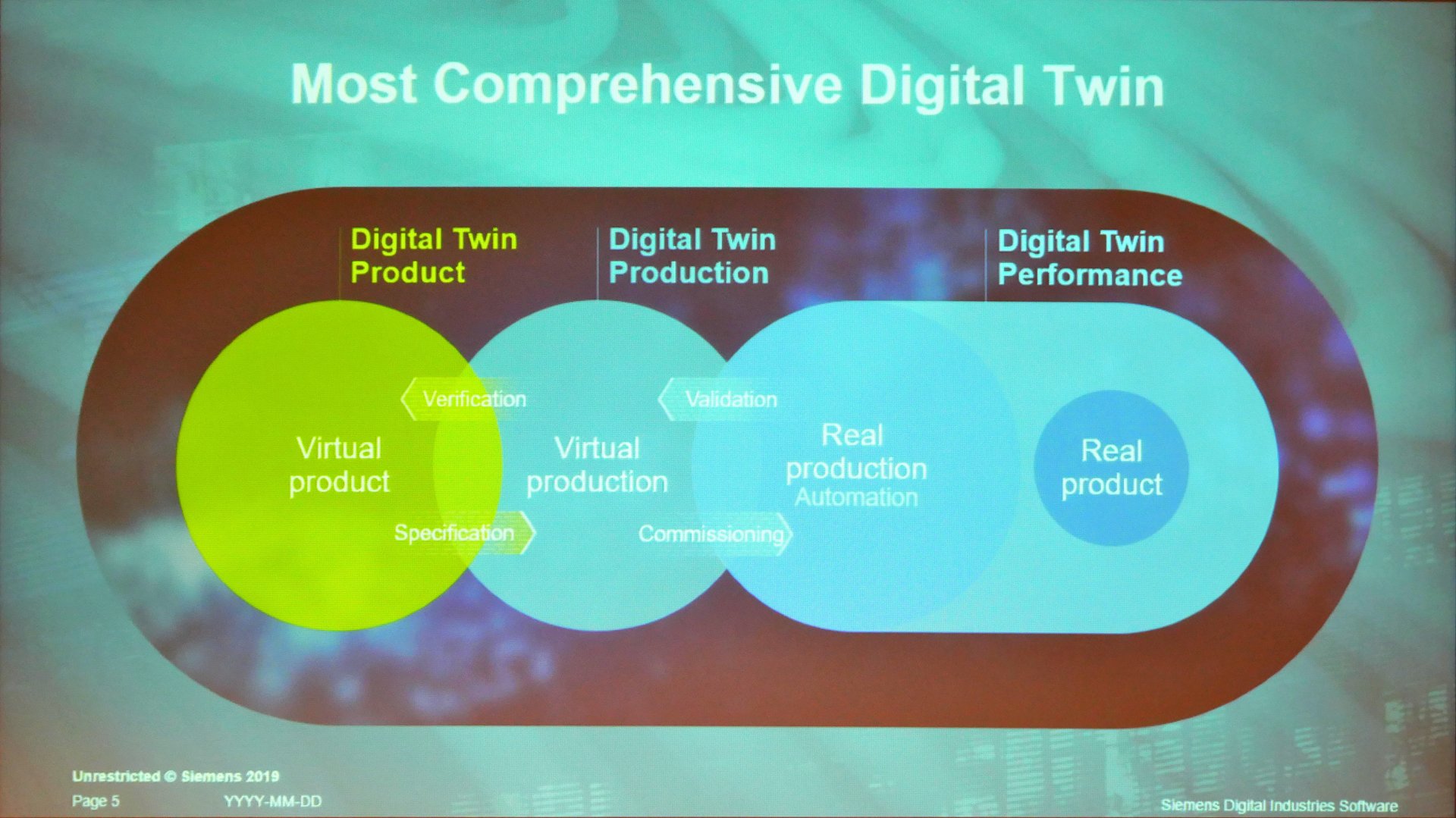 F݌v琻Ai܂łfW^cC@EFV[X̃NEh́gYour way, your pacehœ\iNbNŊgj oTFSiemens Digital Industries Software