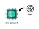 自律学習可能な組み込みAIが「Cortex-Aシリーズ」への実装に対応