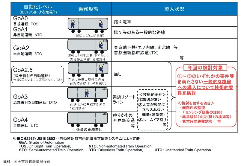 }7F^]̏斱`Ԃɂ镪ށiNbNŊgjoTFʐ2019