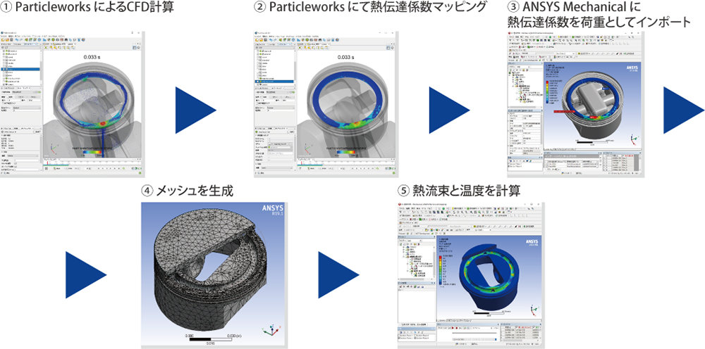 Particleworks̗̉͂ANSYS̓`M͂܂ł̃V~[Vt[iNbNŊgj oTFvebNE\tgEFA