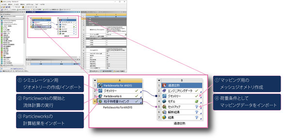 マルチフィジックス解析ソフトとのインタフェースプロダクトを発売 Caeニュース Monoist