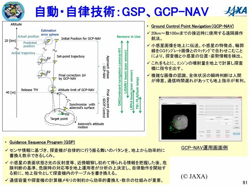 GCP-NAV̊TvBf̓_֊sv悤ɁACGf̈ʒu킹iNbNŊgj oTFJAXA