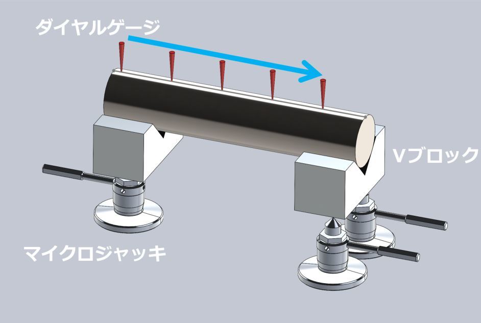 さまざまな幾何公差【その2】～その定義や例、測定方法について～：産機設計者が解説「公差計算・公差解析」（7）（1/3 ページ） - MONOist