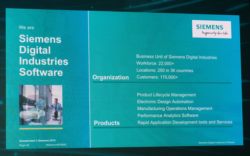 Siemens Digital Industries Softwareɂ