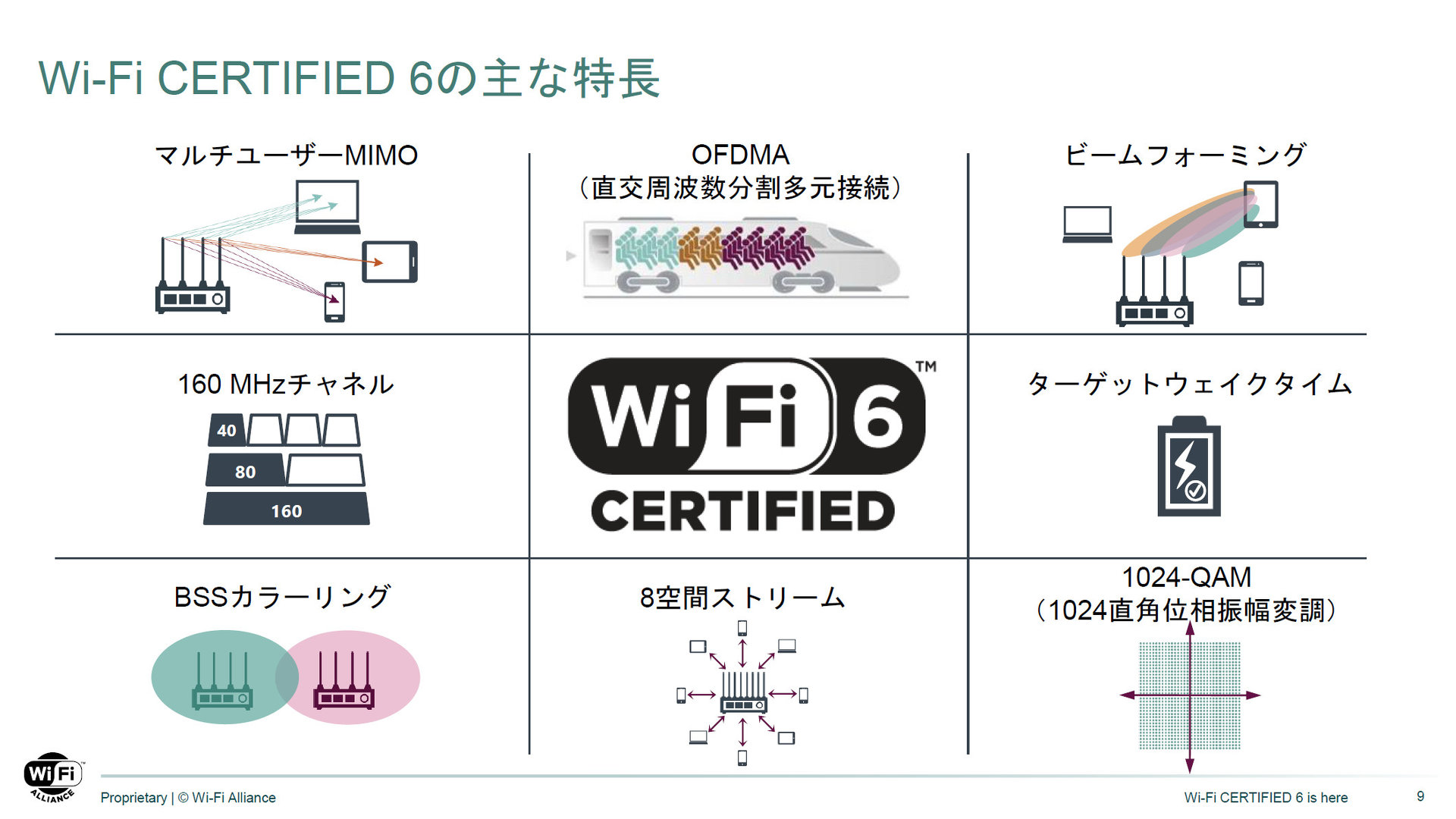  Wi-Fi 6xVȗvfZpiNbNŊgj oTFWi-Fi Alliance