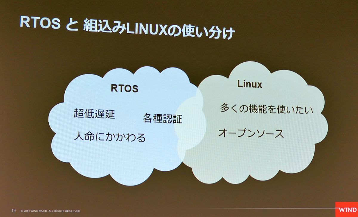 組み込みlinuxと Yocto の深イイ関係 そしてクラウドネイティブへ 組み込み基礎解説 3 3 ページ Monoist