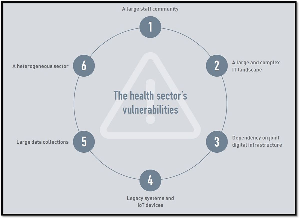 }2@6̈ʓIȐƎ㐫iNbNŊgj oTFDanish Ministry of Health, Danish Regions, and Local Government DenmarkuStrategy for cyber and information security in the healthcare sectorvi2019N53j