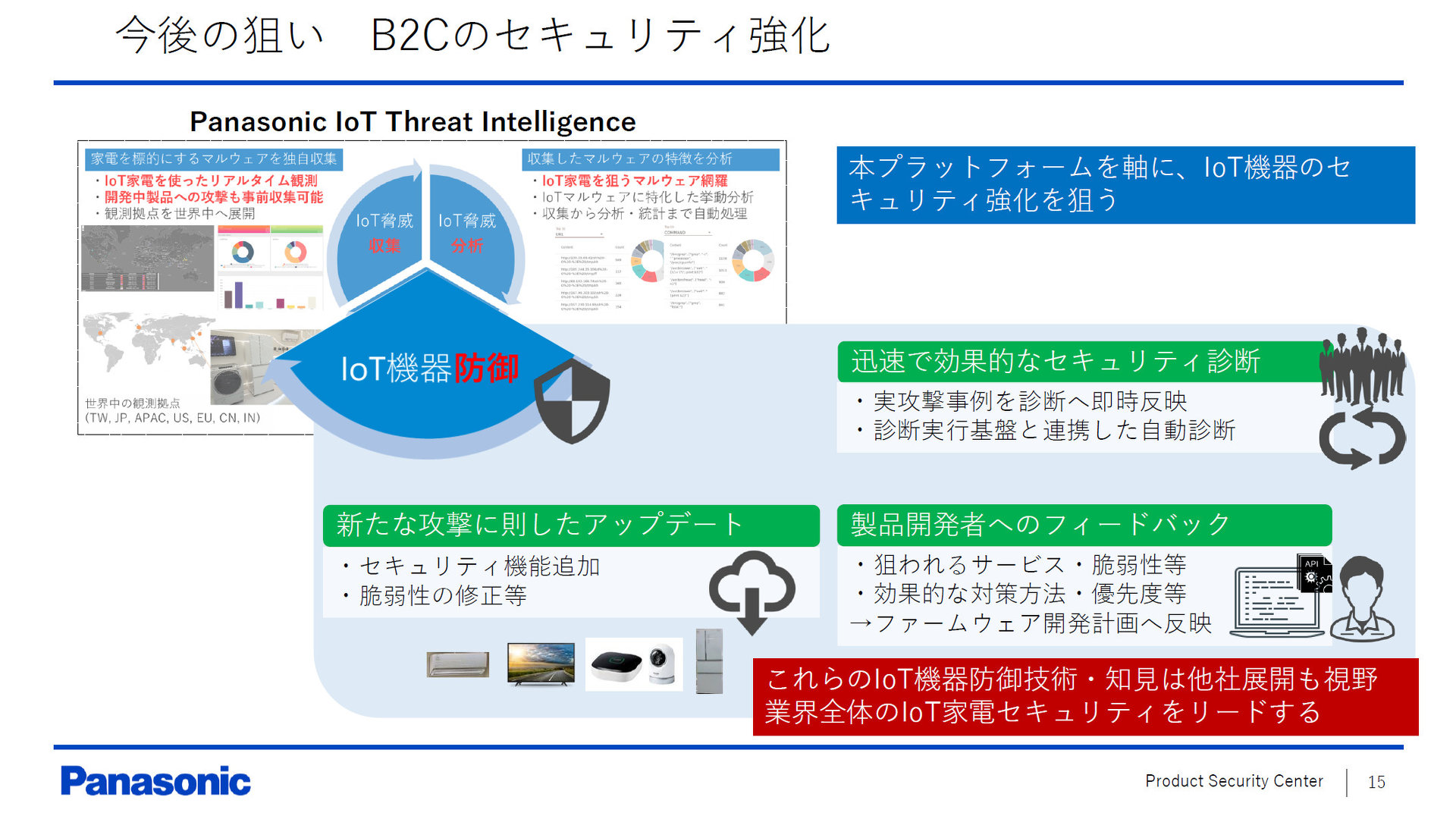  Panasonic IoT Threat Intelligence vbgtH[̍̑_iNbNŊgj oTFpi\jbN