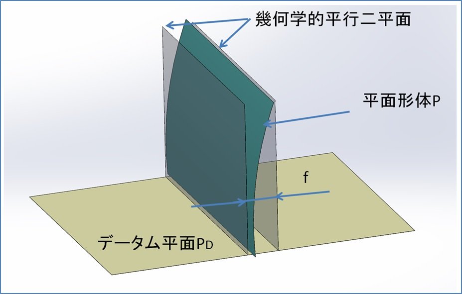 データムを必要とする幾何公差 その2 姿勢公差の直角度 産機設計者が解説 公差計算 公差解析 9 3 4 ページ Monoist
