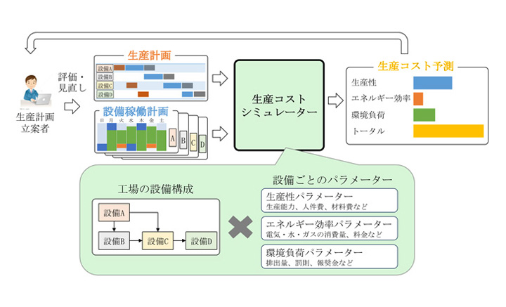 VAG 026911023 U STARTERの技術精度による交換 :B0BTMM25SM:Zestcode