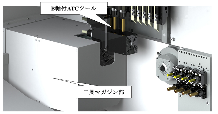 スピードと複合加工性を両立する主軸台移動形CNC自動旋盤用ATC装置：FAニュース - MONOist