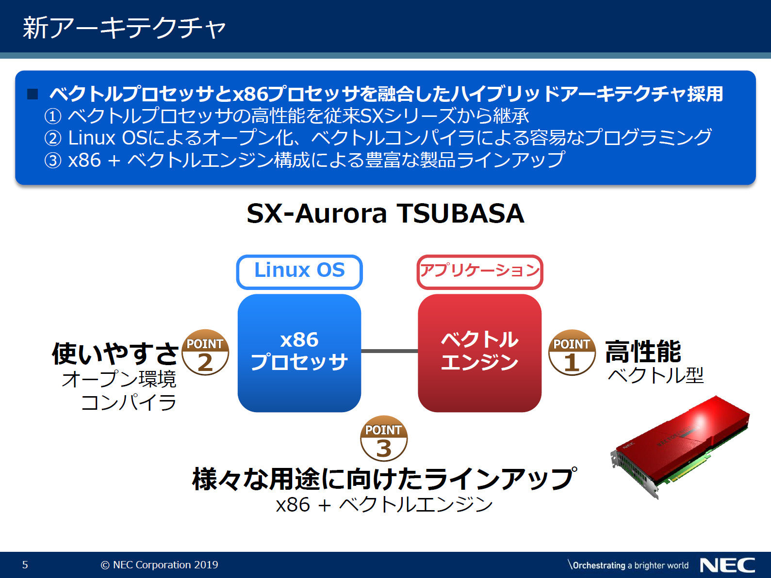  SX-Aurora TSUBASAA[LeN`̊TviNbNŊgj oTFNEC