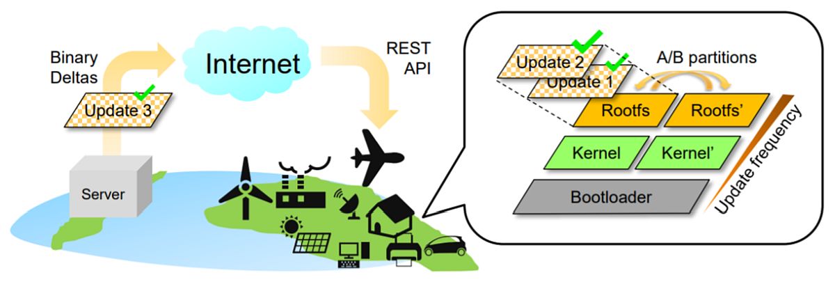 }4@\tgXV̗p[XP[XiNbNŊgj oTFOpen Source Summit Japan 2019ł̃\tgXVf甲