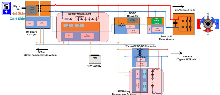 Hvやevのバッテリー管理システムでどのようにアンプを使うか 電源システム解説 1 2 ページ Monoist