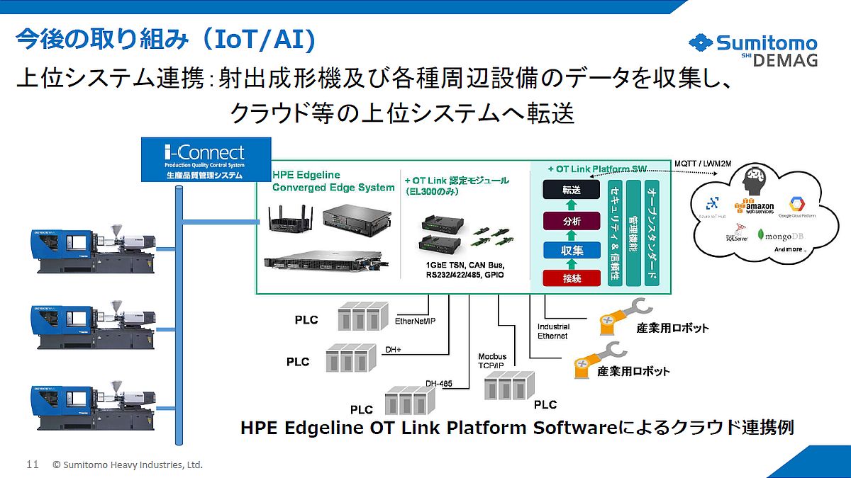 ui-Connectv̍̎g݁ijBuHPE Edgelinev́uOT LinkvpAʃVXeƂ̘Ag}ĂiEjiNbNŊgj oTFZFd@BH