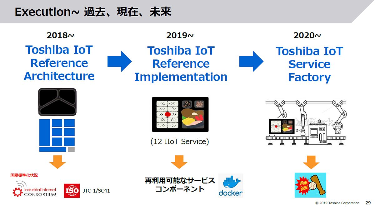 2020ŃuToshiba IoT Service FactoryvIoTT[rXoĂiNbNŊgj oTF