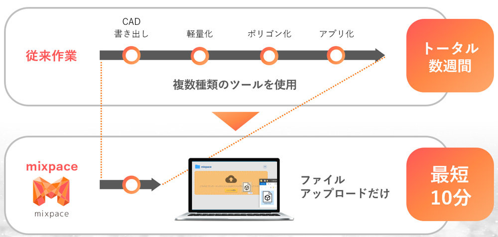 3d Cadを自動でar Mr化するソリューションがipadに対応 Vrニュース Monoist