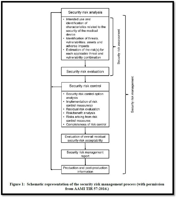 }1@ZLeBEXN}lWgEvZX̃XL[}iNbNŊgj oTFInternational Medical Device Regulators ForumiIMDRFjuDRAFT DOCUMENT: Principles and Practices for Medical Device Cybersecurityvi2019N101j