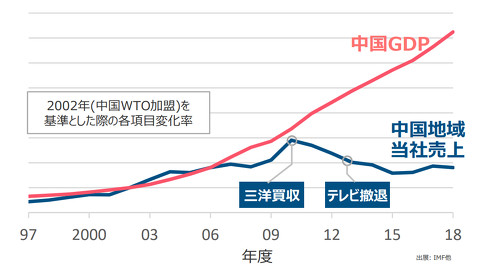 西日本 宝くじ 2367k8 カジノイノベーションを阻害するのは日本人？　パナソニックが中国地域社を作った理由仮想通貨カジノパチンコカード カウンティング アプリ