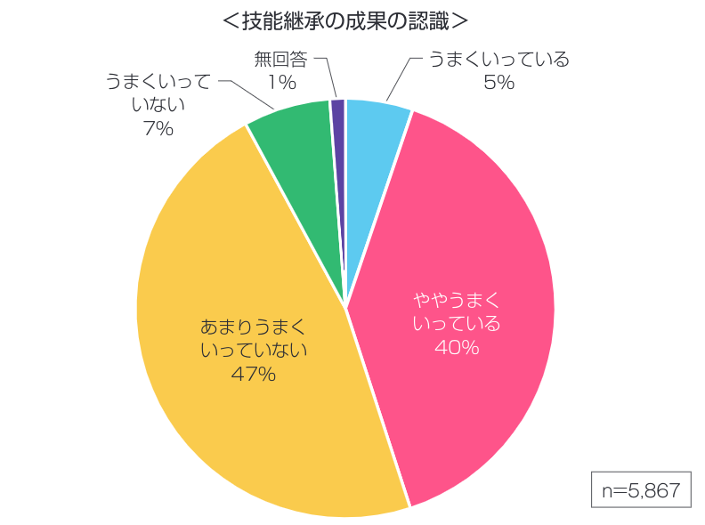 }14FZ\p̐ʁiNbNŊgjoTF2019Nł̂Â蔒