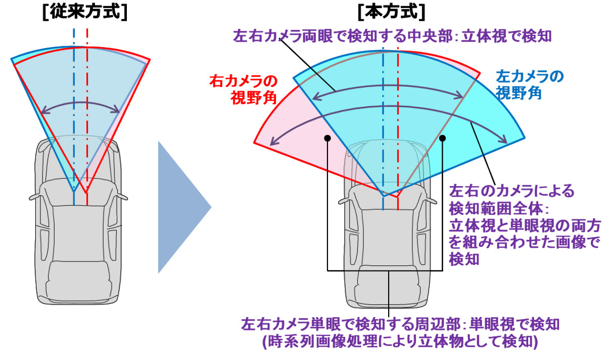 aeb カメラ