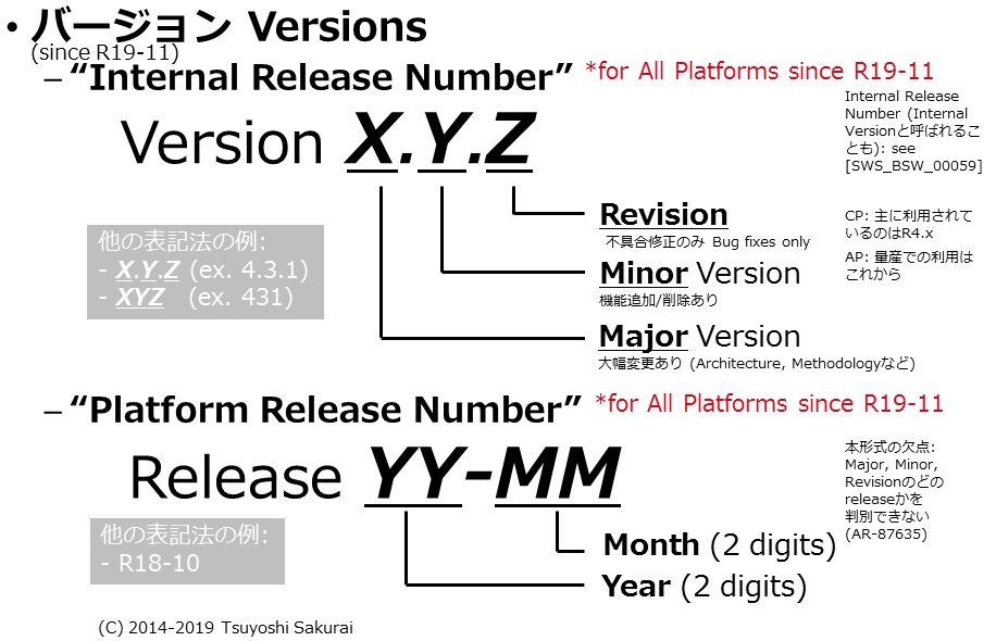 }2@R19-11ȍ~Platform Release NumberInternal Release NumberiNbNŊgj