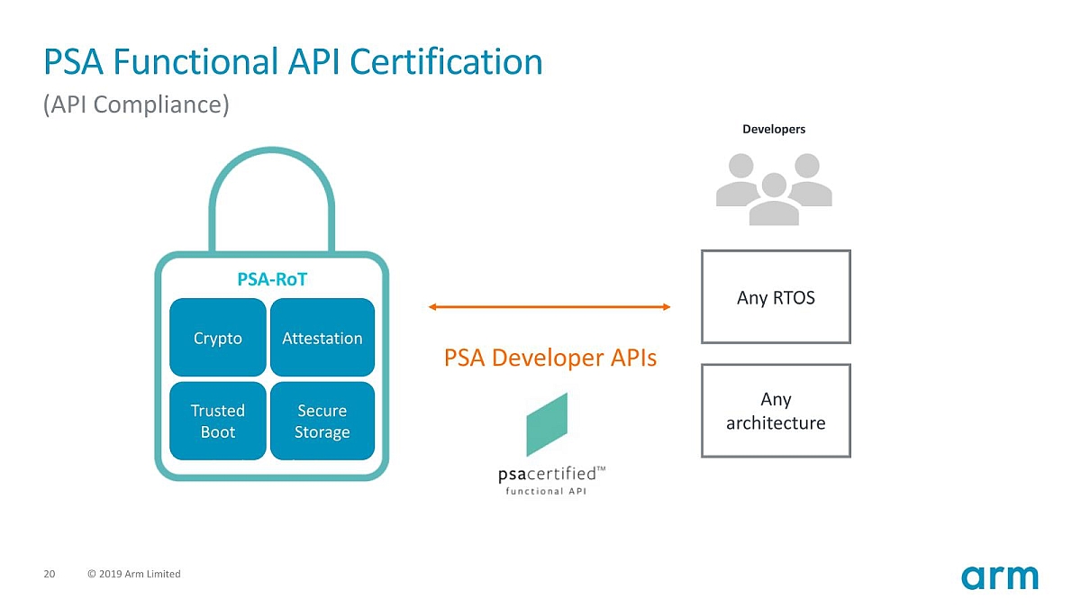 }11@Ȃ݂ɁARTOSɊւĂPSA Certified̔F؂\BۂɁAZAYA Secure KernelThe Zephyr ProjectAMbed OSPSA Certifiedx1PSA Functional API Certified̗擾ĂiNbNŊgj