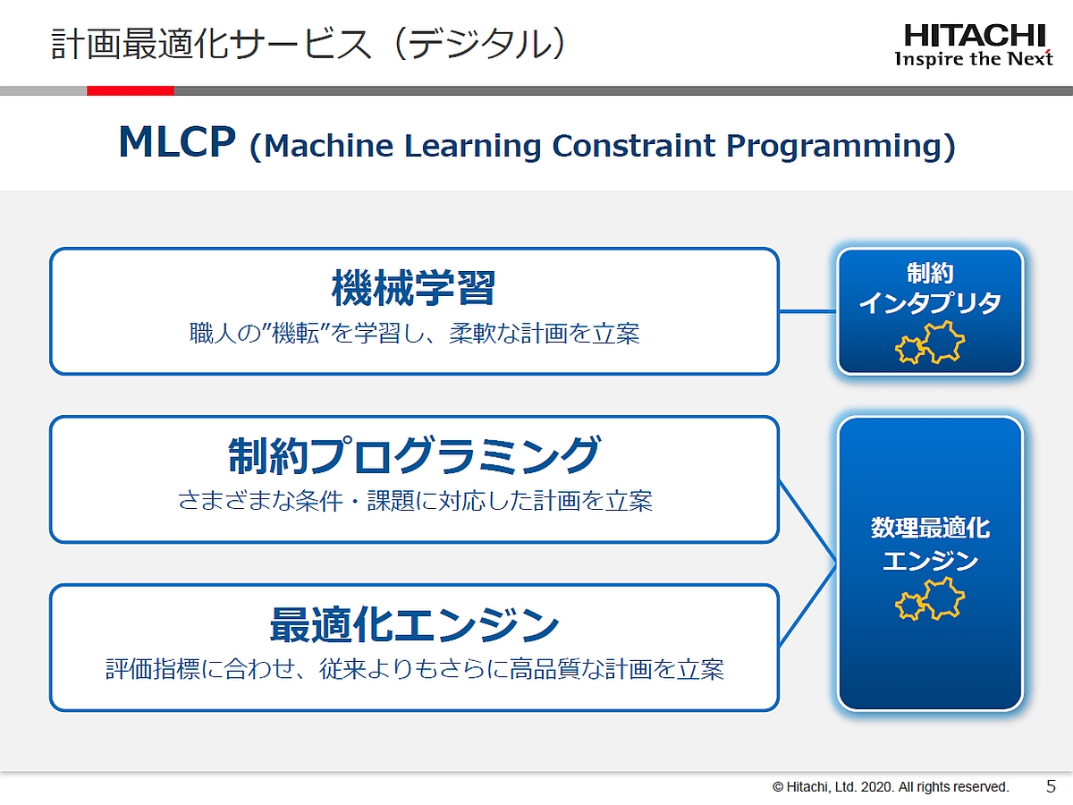 uHitachi AI Technology/vœKT[rXv̊TvijƁARAZpƂȂMLCPiEjiNbNŊgj oTF쏊