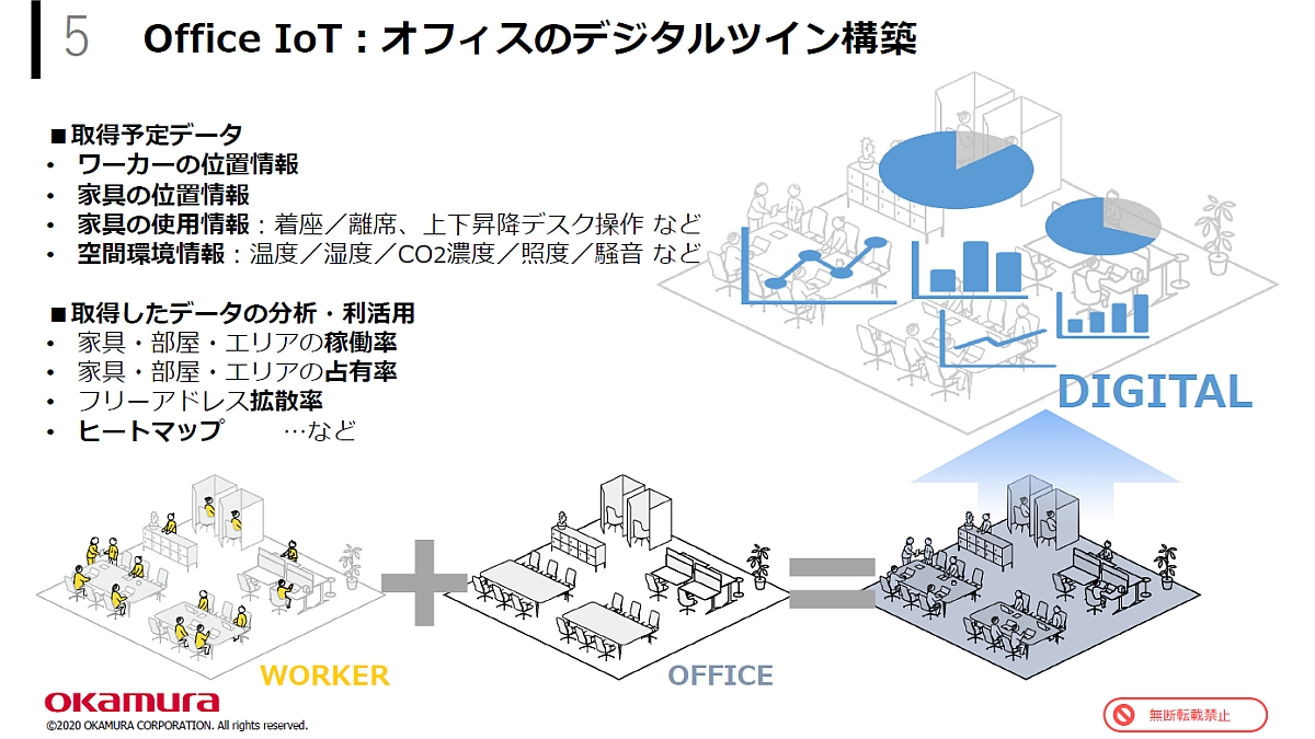 uOKAMURA Office IoT PlatformvɂfW^cC̍\ziNbNŊgj oTFIJ