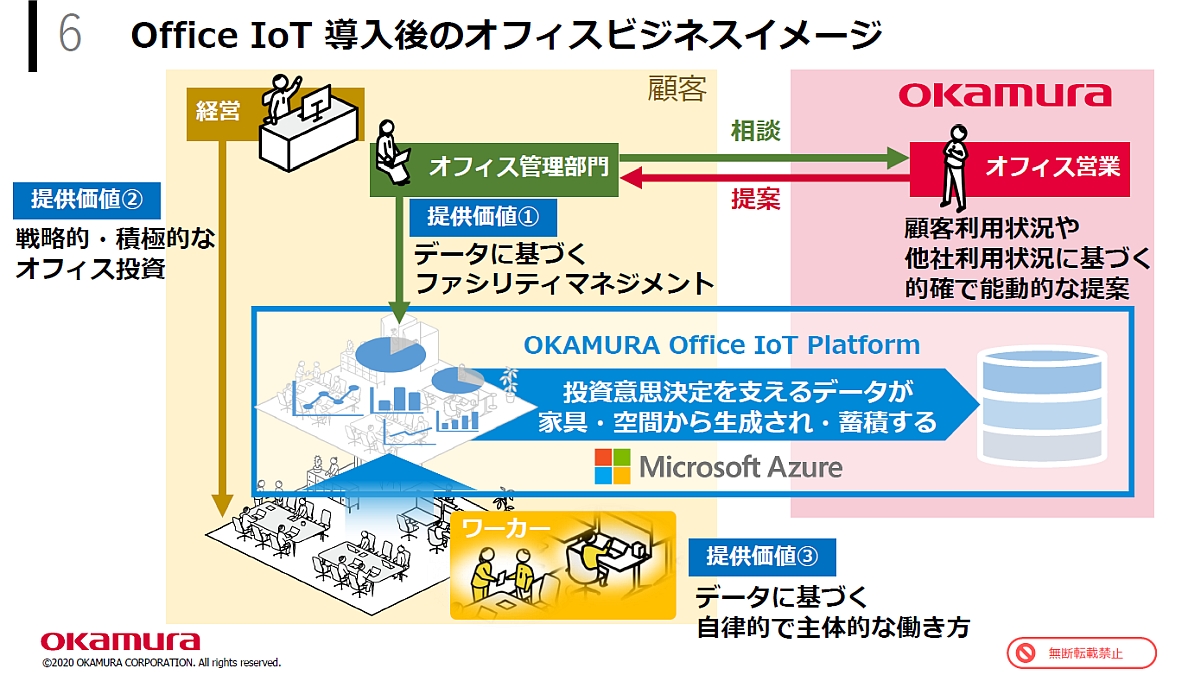 uOKAMURA Office IoT PlatformṽItBXrWlXC[WiNbNŊgj oTFIJ