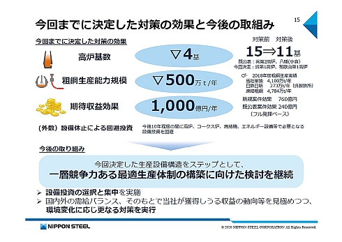 マイクロ ゲーミング スロット おすすめk8 カジノ日本製鉄が4900億円の損失計上で高炉を追加休止、経営刷新に向けDX推進部も新設仮想通貨カジノパチンコ瑞江 パチンコ 屋
