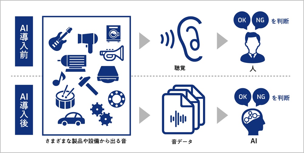 uSkyAI for SoundvpAIÕC[WiNbNŊgj oTFXJCfBXN