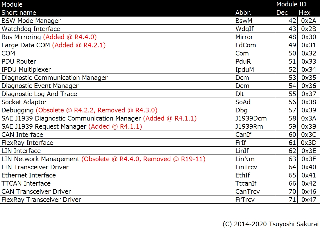 \2@CP R19-11BSWW[ꗗiModule IDA42`71j