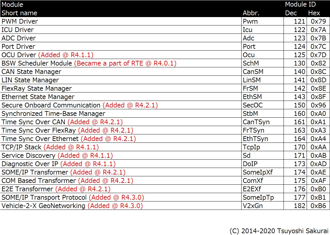 \4@CP R19-11BSWW[ꗗiModule IDA121`182j